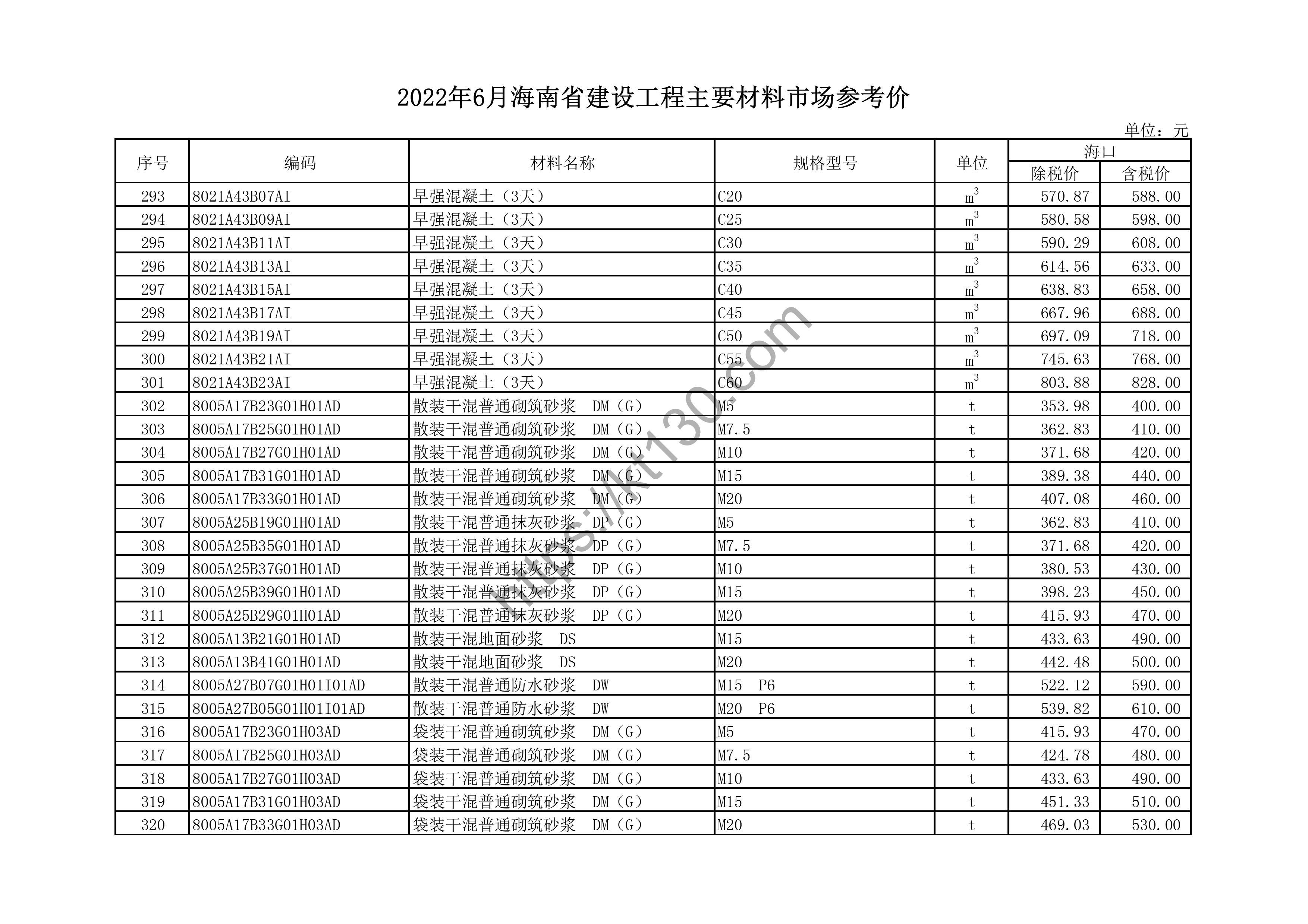 海南省2022年6月建筑材料价_胶合板_44434